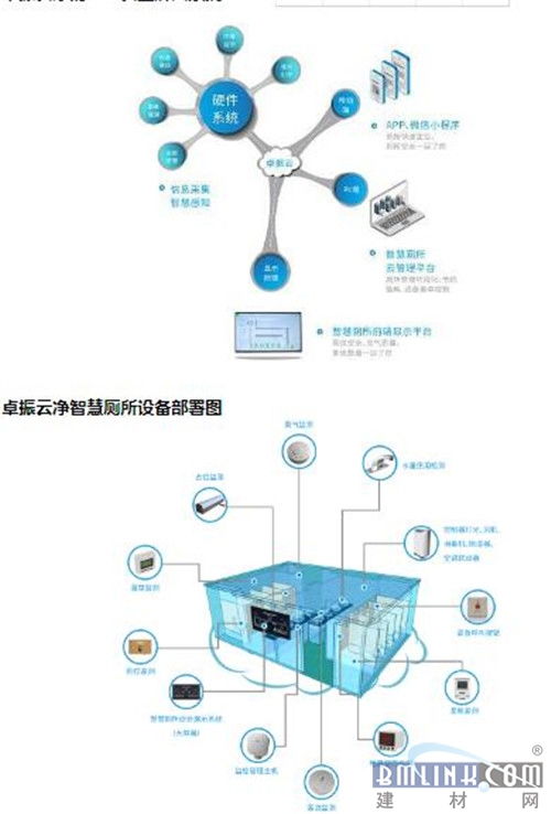 厕所革命奥斯卡 2019中国厕博会圆满落幕，卓振智能荣膺智慧厕所产品大奖