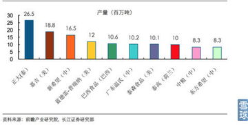 大北农 9元构筑坚实底部，农业互联网概念蓄势待发