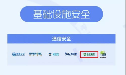 北卡科技入选嘶吼2020网络安全产业链图谱，领航通信安全与网络技术服务